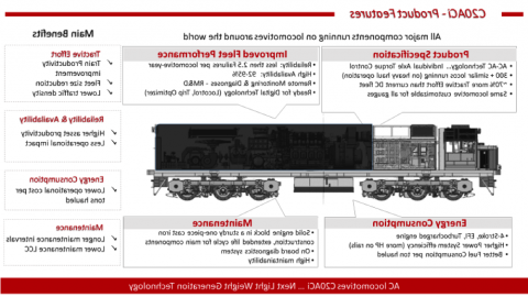 C20ACi locomotive product features